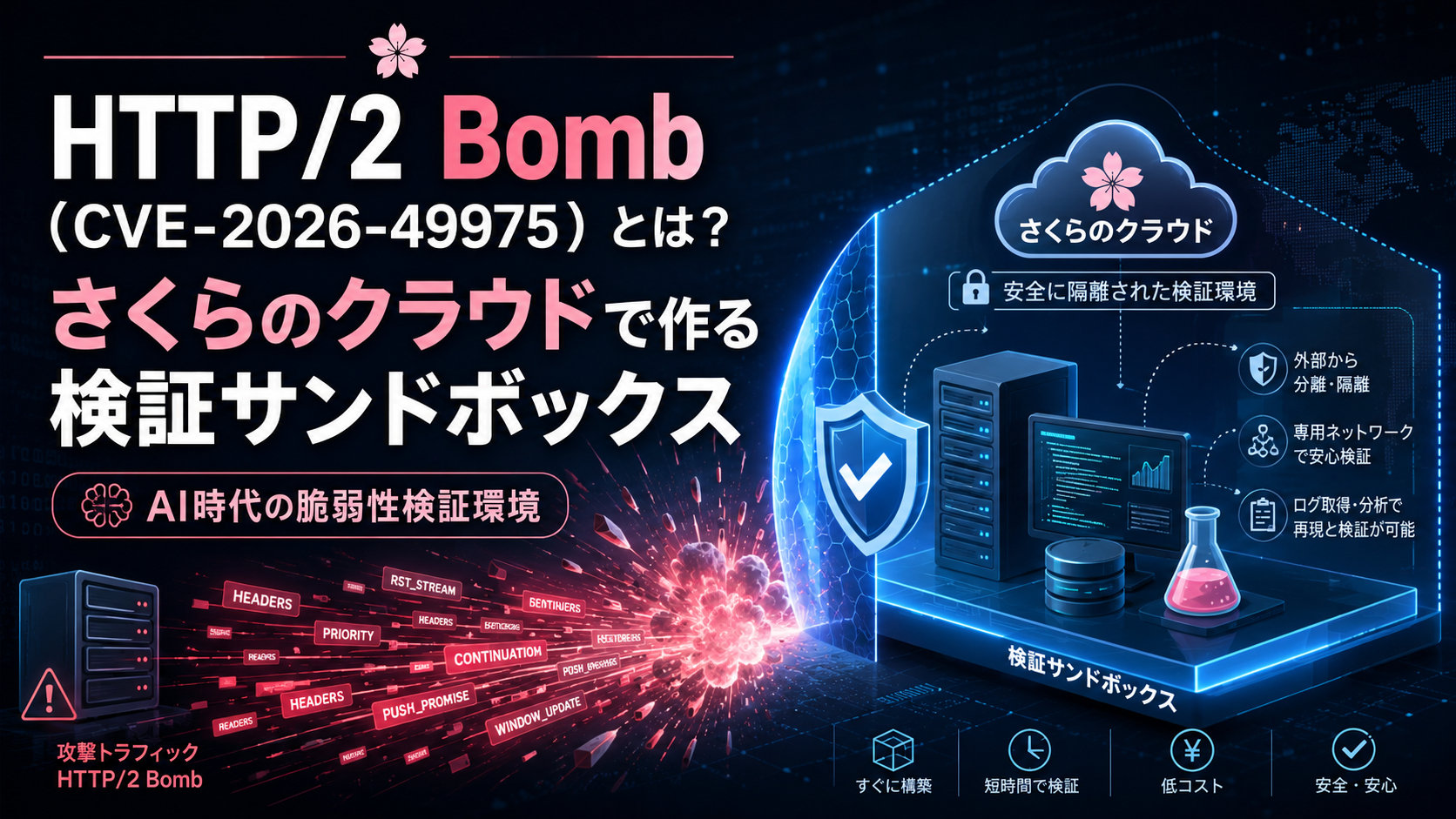 HTTP/2 Bombを安全に検証するための、さくらのクラウド検証サンドボックスのイメージ画像